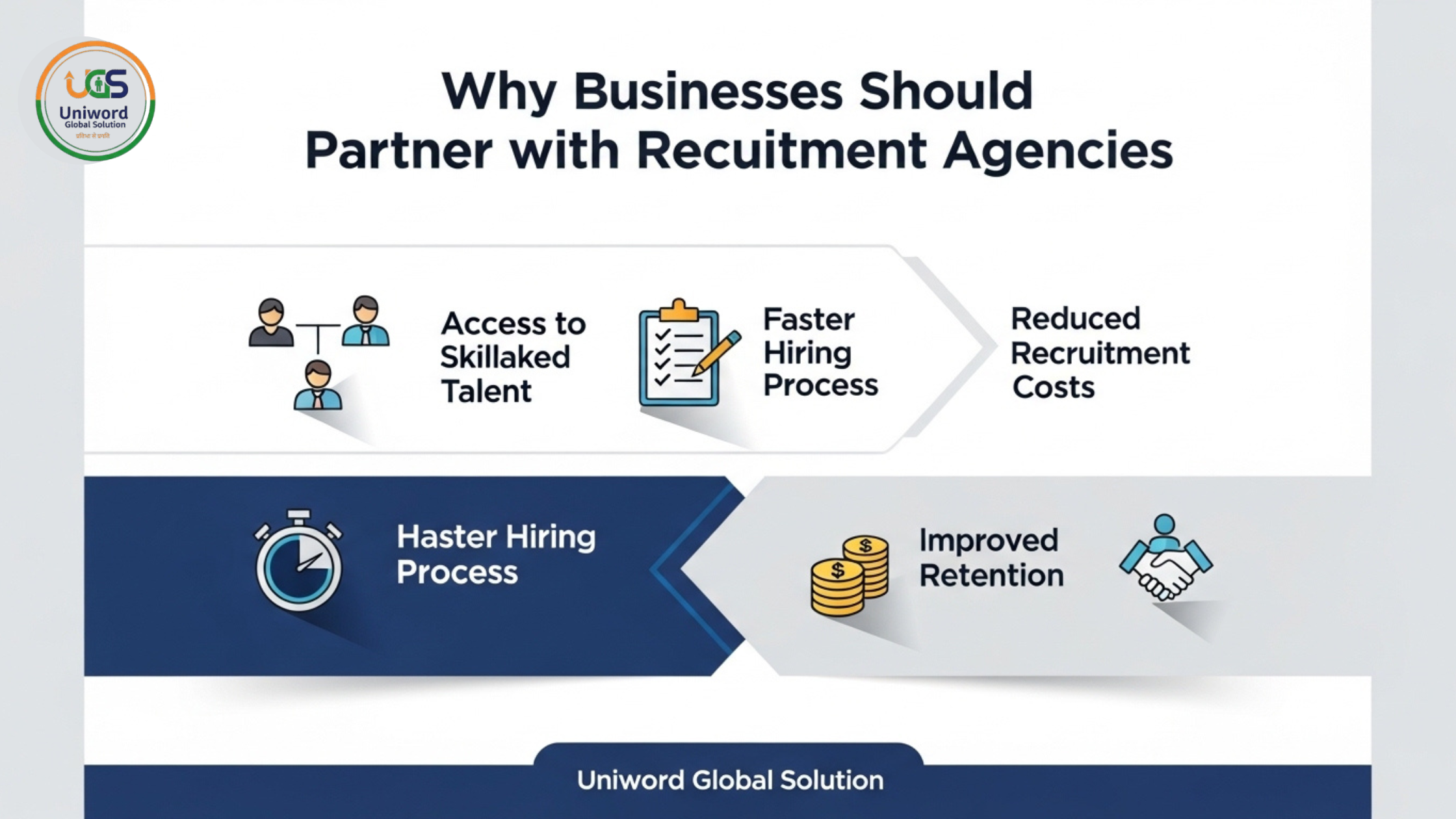 Why Businesses Need Professional Manpower Recruitment Services